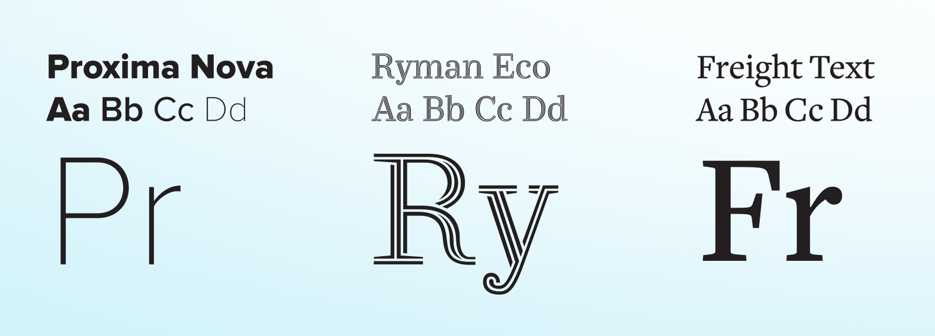 Example of all three fonts, Proxima Nova, Ryman Eco and Freight Text