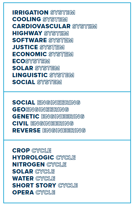 EXAMPLE: IRRIGATION SYSTEM COOLING SYSTEM CARDIOVASCULAR SYSTEM HIGHWAY SYSTEM SOFTWARE SYSTEM JUSTICE SYSTEM ECONOMIC SYSTEM ECO SYSTEM SOLAR SYSTEM LINGUISTIC SYSTEM SOCIAL SYSTEM